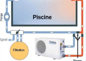 Tva pompe a chaleur piscine