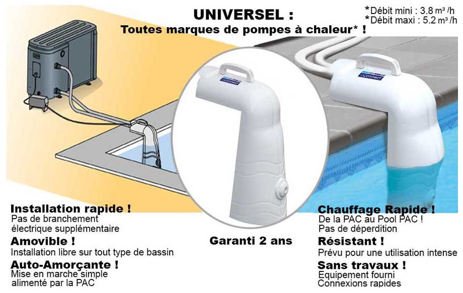 Pompe a chaleur piscine zodiac triphase