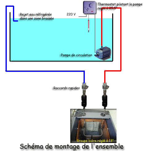 Pompe a chaleur pour aquarium