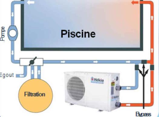 Piscines pompe a chaleur