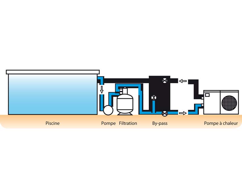 Pompe à chaleur pour piscine 15m3