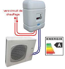 Pompe a chaleur air air 80m2