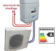 Pompe a chaleur mecatherm sanyo code erreur