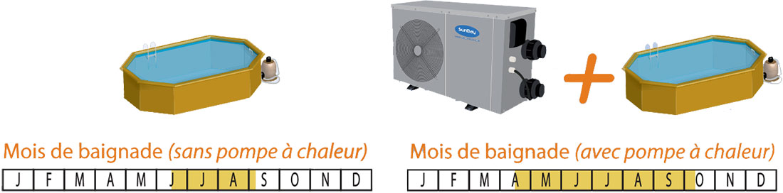 Pompe à chaleur 15m3 sunbay