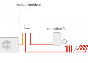 Pompe a chaleur piscine aquinea