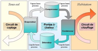 Pompe à chaleur eau de mer
