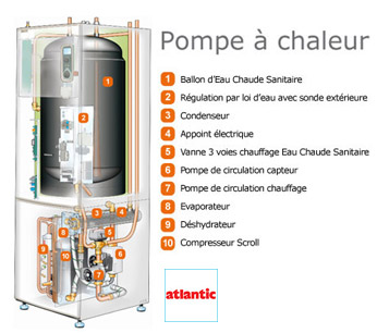 Pompe a chaleur energie