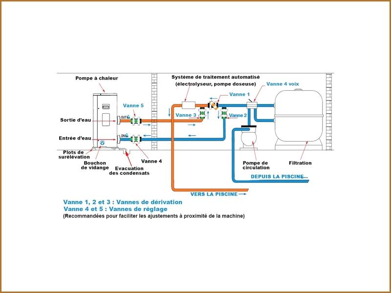 Pompe a chaleur air air pdf