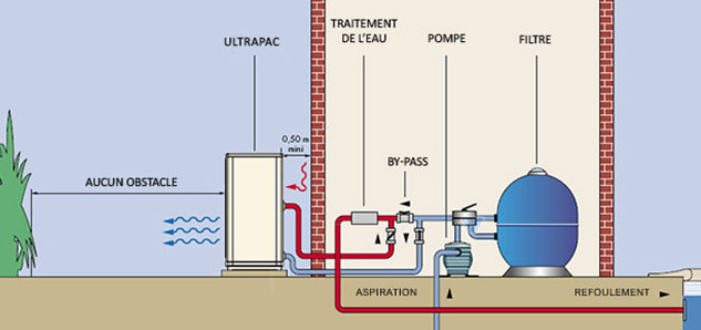 Pompe a chaleur climatisation et piscine