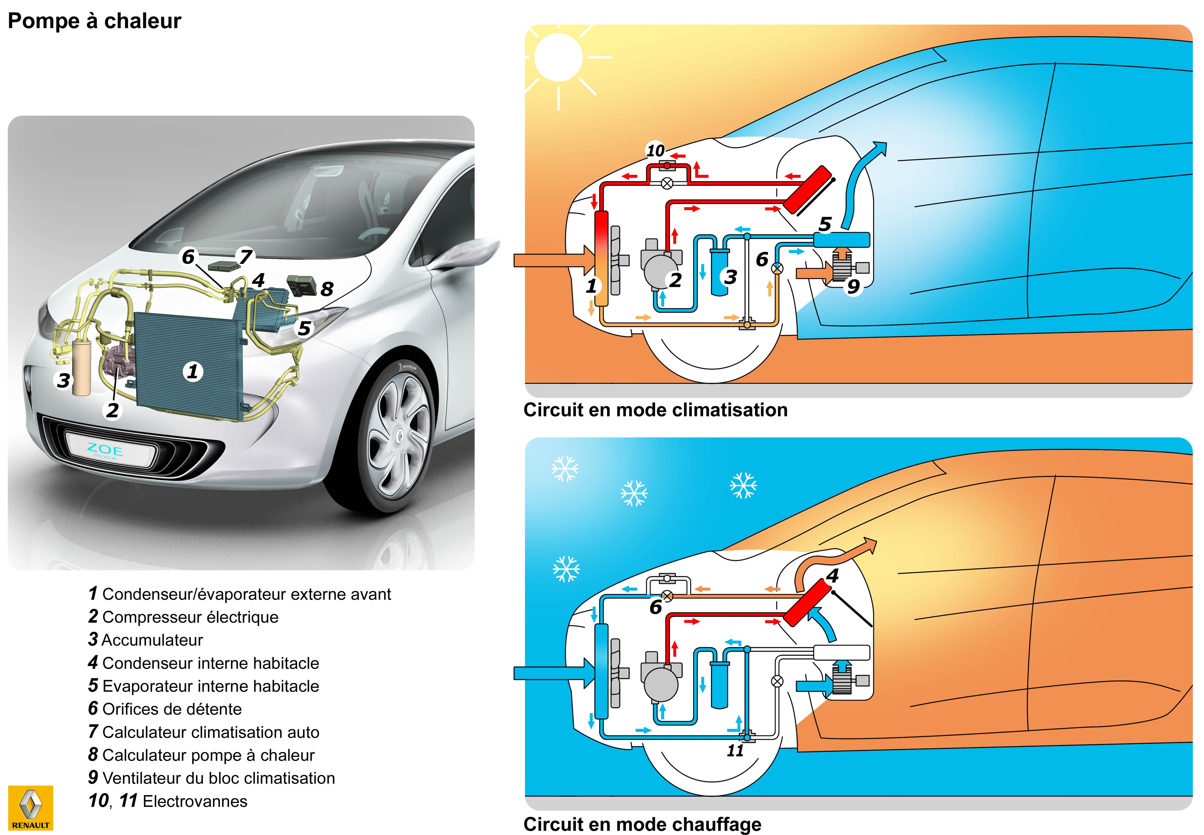 Pompe à chaleur bmw i3