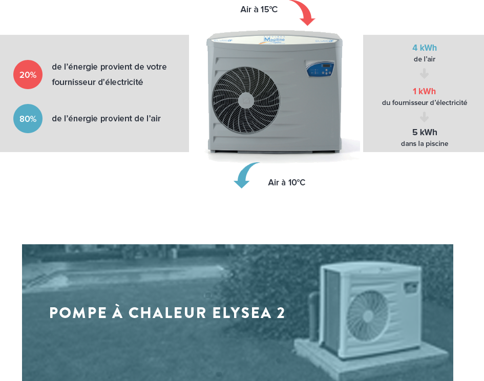 Pompe a chaleur piscine magiline