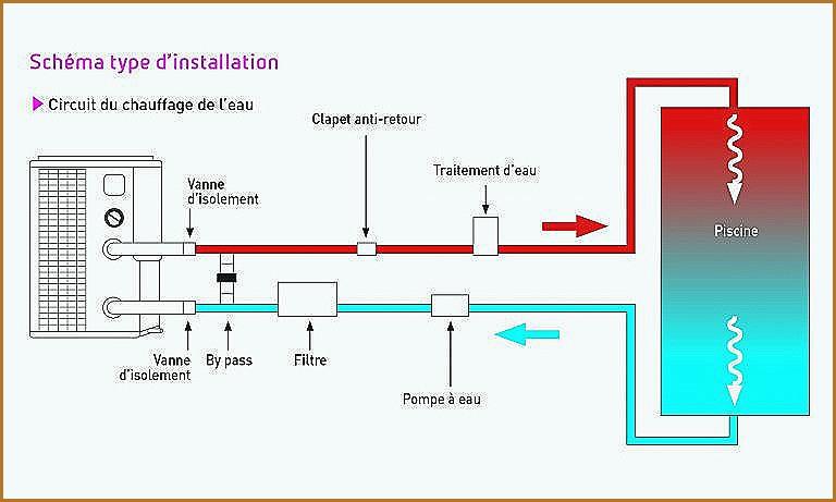 Pompe a chaleur eau eau leroy somer
