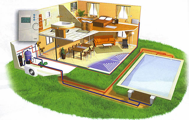 Pompe à chaleur maison
