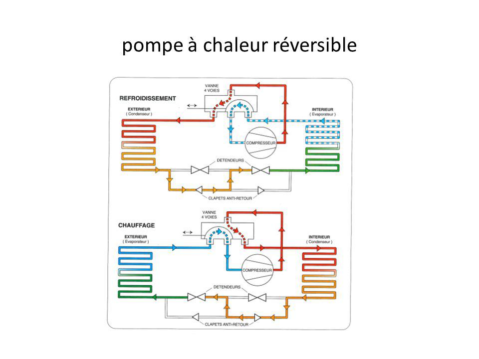 Pompe a chaleur r290