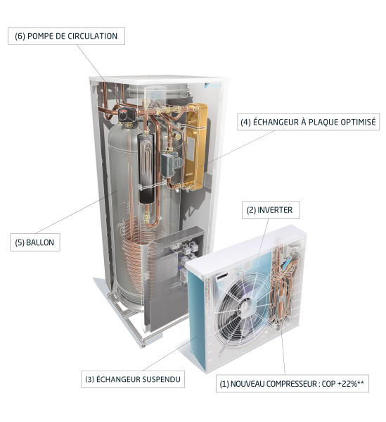 Nettoyer filtre pompe à chaleur