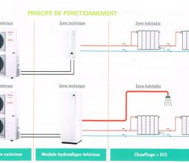 Installateur agree pompe a chaleur