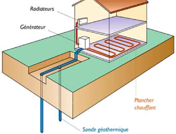 Pompe a chaleur geothermique prix