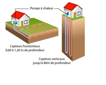 Limites pompe à chaleur air eau