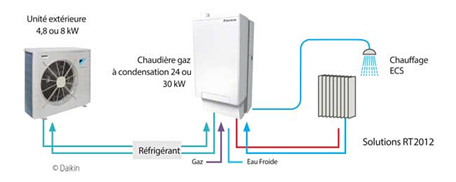 Condensation ou pompe a chaleur