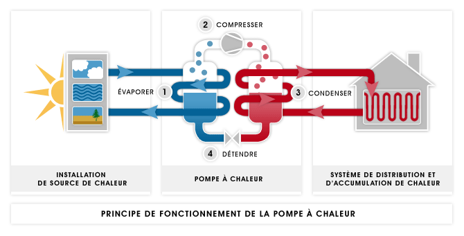 Chauffage central pompe a chaleur air eau