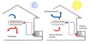 Fiabilité pompe à chaleur daikin