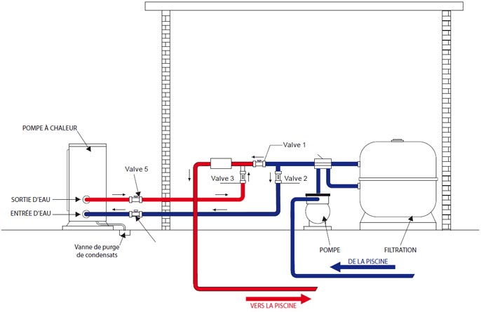 Schema d'installation pompe a chaleur pour piscine