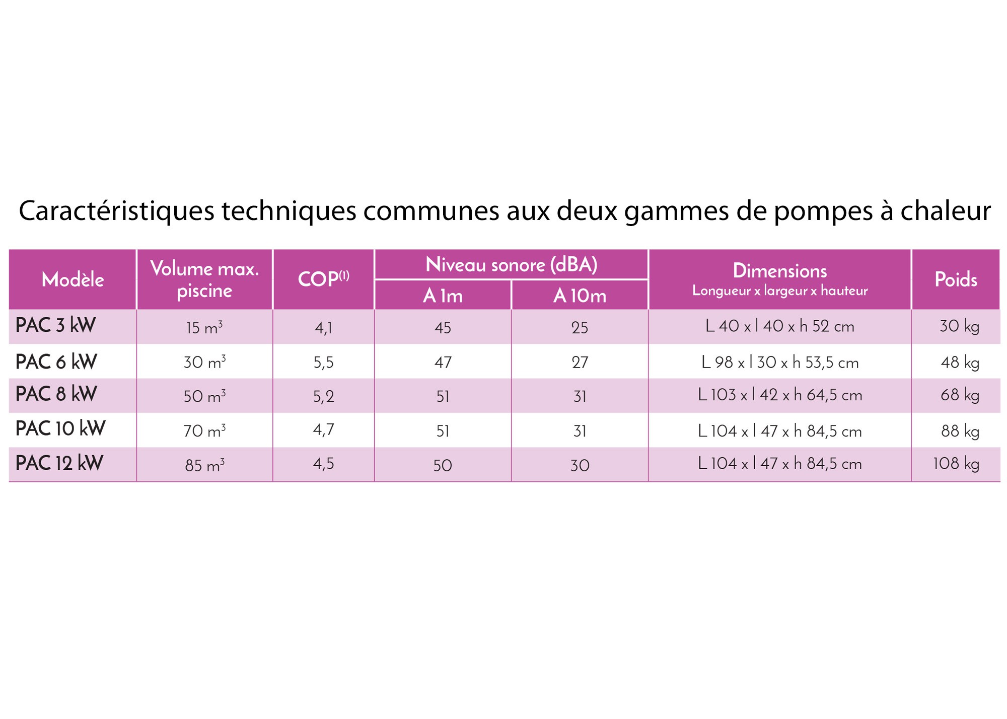 Notice pompe a chaleur waterair