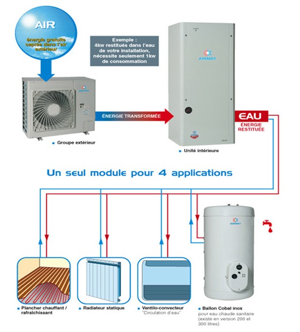 Pompe à chaleur chauffage au sol prix