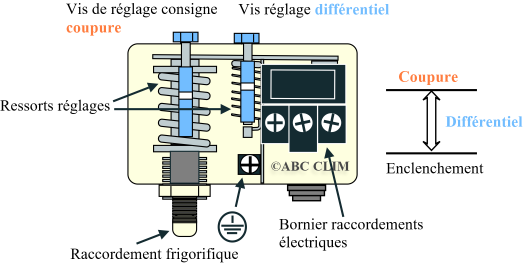 Entretien pompe a chaleur fujitsu