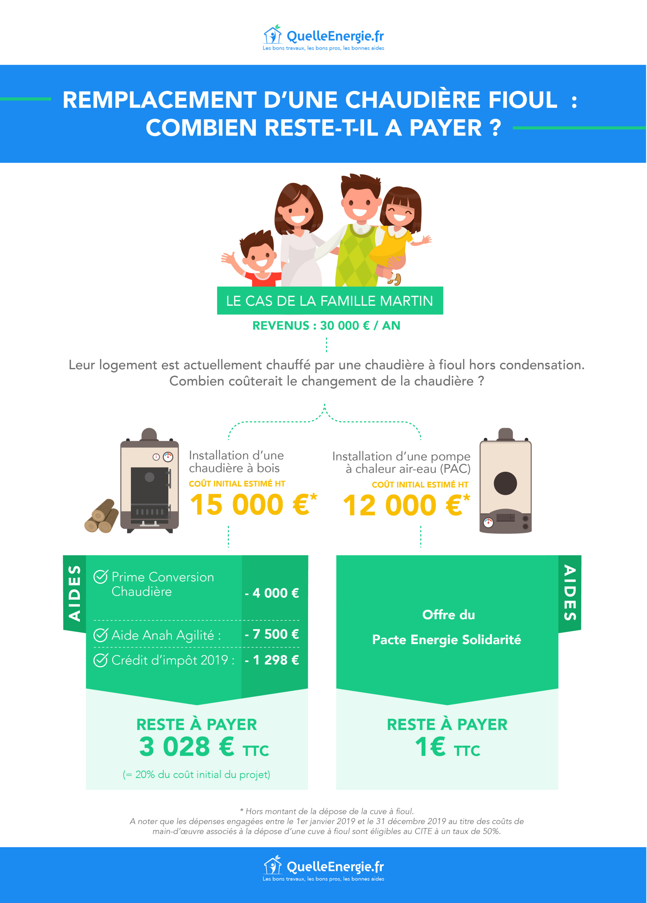 Aide remplacement pompe a chaleur
