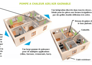 Pompe à chaleur exercice