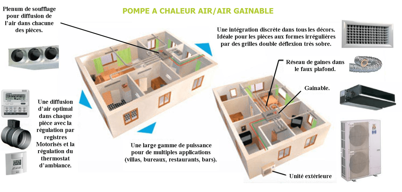Pieces pompe a chaleur air eau