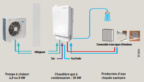 Pompe a chaleur pour chauffage de maison