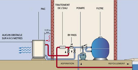 Debit d'eau pompe à chaleur piscine