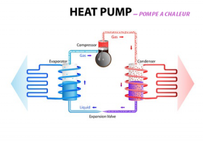 Pompe à chaleur air / eau nexa pcr 07