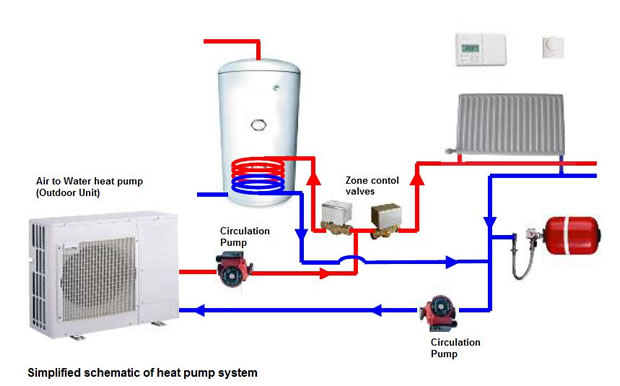 Chauffage pompe à chaleur air eau