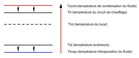 Cours pompe à chaleur pdf