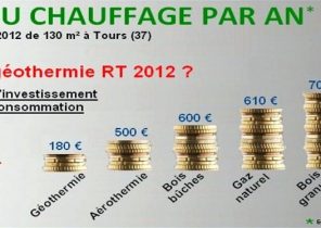 Prix d'un chauffage pompe à chaleur