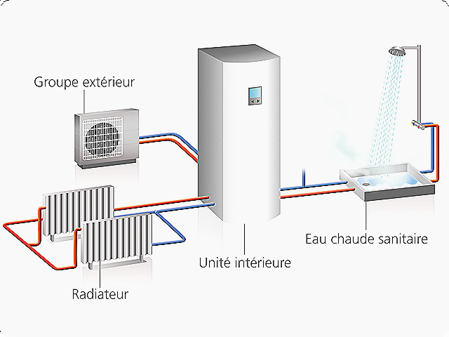 Pompe a chaleur atlantic air eau prix