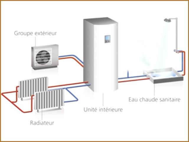 Prix chaudiere gaz et pompe a chaleur