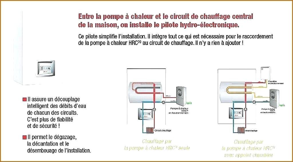 Chauffage pompe a chaleur avis