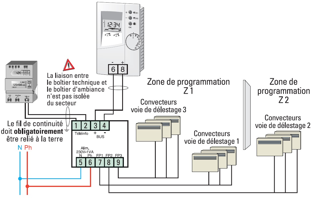 Pompe a chaleur fil pilote