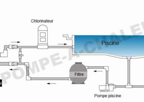Pompe à chaleur masser avis
