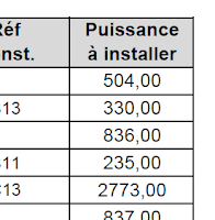 Calcul puissance pompe à chaleur air-eau
