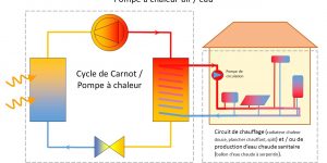 Calcule puissance pompe a chaleur air air