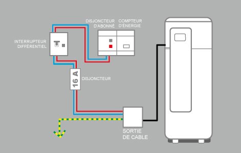 Branchement electrique pompe a chaleur atlantic