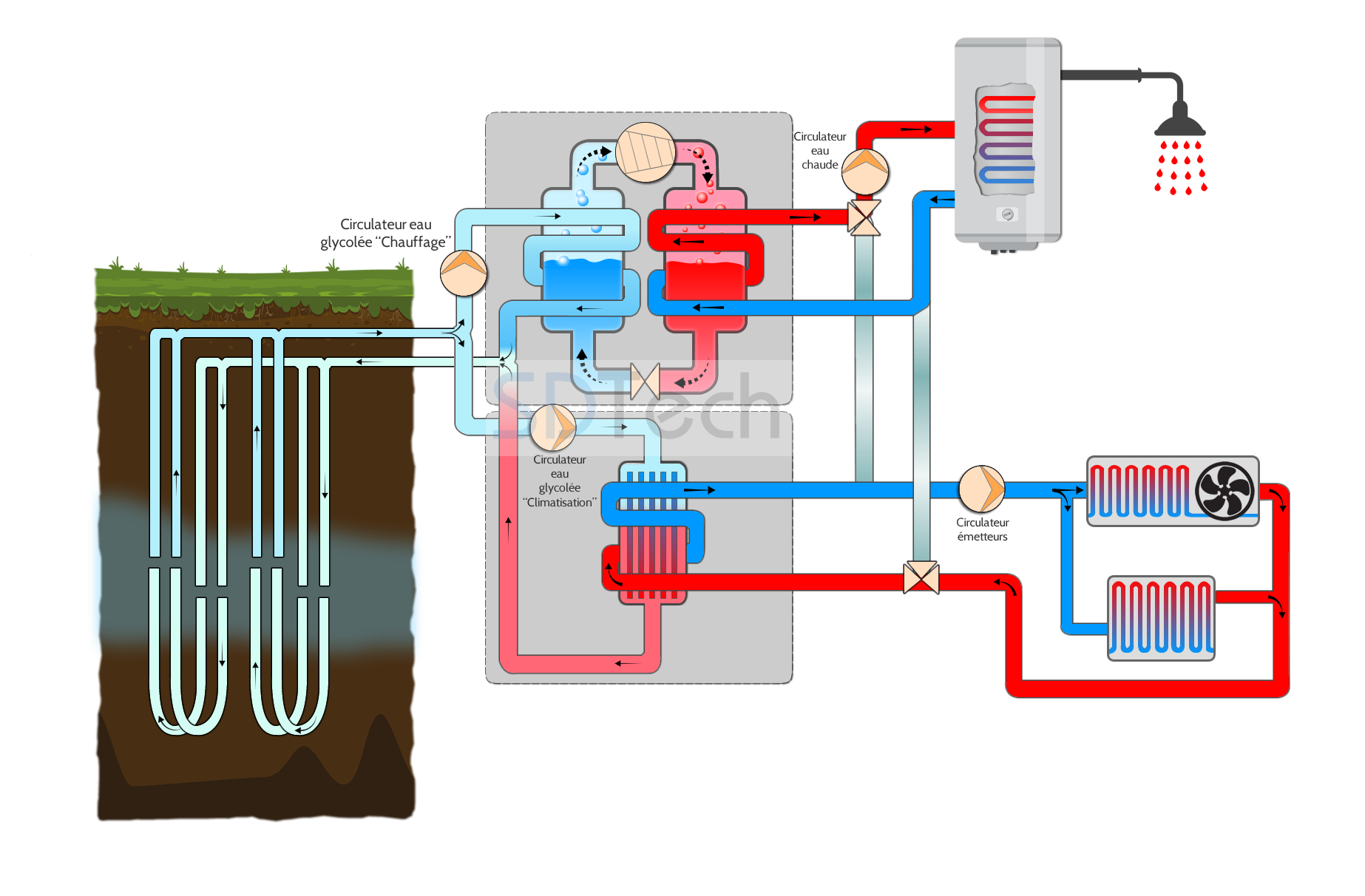 Pompe a chaleur avec production ecs