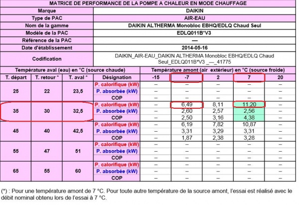 Calcul puissance pompe a chaleur daikin