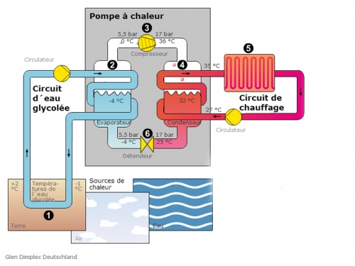 Pompe a chaleur eau eau prix ebay