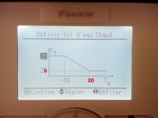 Daikin pompe à chaleur reglage
